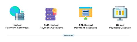 Online (Hosted) Payments .